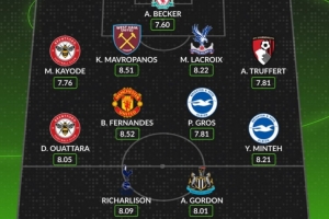 WhoScored英超第30轮最佳阵容：B费、戈登、里沙利松、阿利松在列 - 资讯配图