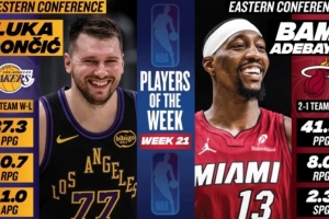 周最佳出炉：东契奇率队3-0场均37+三双 阿德巴约场均爆轰41.3分 - 资讯配图