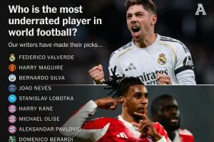 你同意吗?TA盘点足坛最被低估球员:82、马奎尔领衔,凯恩在列 - 资讯配图