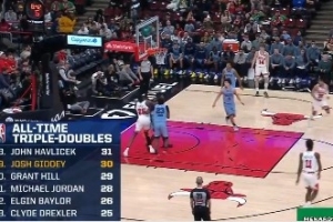 里程碑!吉迪三节不到拿到三双 超越格兰特·希尔独占总榜第十九 - 资讯配图