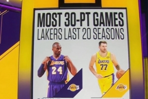 东契奇单赛季已经砍下37次30+ 队史近20个赛季仅次于科比的38次 - 资讯配图