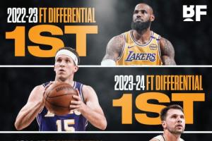 湖人与对手罚球差近4赛季第3次第一 最多1赛季比对手多507个罚球 - 资讯配图