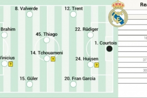 阿斯预测皇马次回合首发:皮塔奇、巴尔韦德出战,姆巴佩替补 - 资讯配图