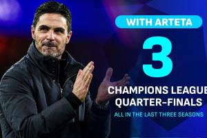 蜕变!阿森纳队史第二次连续三年进欧冠8强,此前13年0次晋级 - 资讯配图