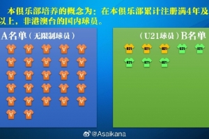 【政策解读】中超联赛报名B名单与中超俱乐部B队的关系 - 资讯配图