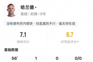 哈兰德本场数据:7射门5射正1进球+错失1次进球机会,评分7.1 - 资讯配图