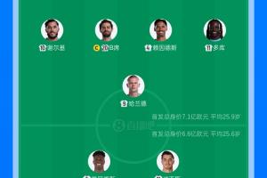 0-3落后能否翻盘？瓜帅本场首发4处调整，皇马仅一处变动 - 资讯配图