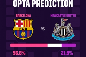 巴萨此前主场两战纽卡胜率100%,且近10次欧冠首回合客平都能晋级 - 资讯配图