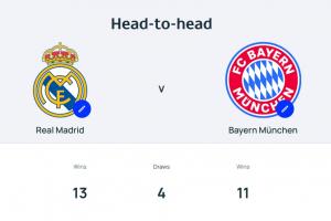 欧洲德比!欧冠8强潜在对阵:皇马静候拜仁 约克雷斯战老东家葡体 - 资讯配图