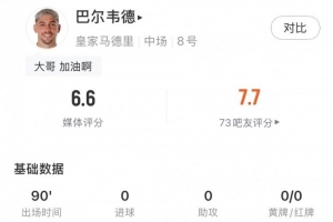 巴尔韦德全场数据:1关键传球4解围3抢断+传球成功率92%,评分6.6 - 资讯配图
