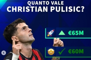 德转预热普利西奇身价变化：或涨至6500万欧，最低跌至5000万欧 - 资讯配图