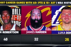 东契奇砍生涯第26次至少40分10助&历史第三多 与第二的哈登差6次 - 资讯配图