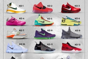 杜兰特最新战靴KD19刚刚发布 从KD1到KD19哪一代颜值最佳？ - 资讯配图