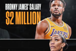 美媒打趣：阿贾·威尔逊薪资暴涨至140万美元 快赶上布朗尼了... - 资讯配图