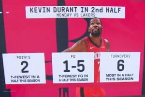 KD上场打湖人下半场仅命中1球得2分平赛季最低 6失误赛季最多！ - 资讯配图