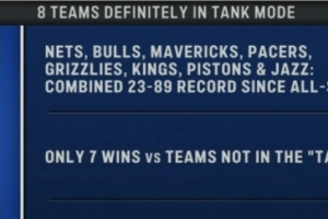 活塞？！全明星后网牛侠步熊王塞爵8队23胜89负 对8队外合计仅7胜 - 资讯配图