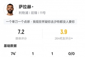 萨拉赫本场数据:传射建功+2关键传球+5错失进球机会,评分7.2 - 资讯配图