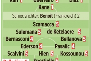 拜仁vs亚特兰大图片报评分：凯恩、卡尔、迪亚斯、孔帕尼1分最高 - 资讯配图