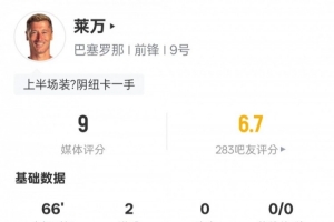 莱万本场比赛数据：双响+3关键传球+错失1进球机会，评分9.0 - 资讯配图