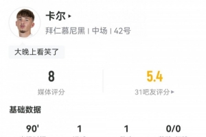 18岁卡尔数据：6射1正传射建功，2次关键传球，2解围2抢断，评分8 - 资讯配图