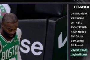 双探花！杰伦·布朗得分跻身队史前10 紧追塔图姆 - 资讯配图