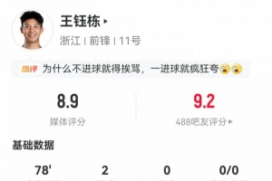 双响建功!王钰栋数据:4射3正2进球1关键传球,评分8.9全场最高 - 资讯配图