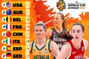 女篮世界杯实力榜：美国女篮稳居榜首 澳大利亚第2 中国女篮第5 - 资讯配图