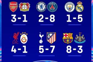 英超9队参加欧战最终5队晋级：欧冠4队出局 维拉水晶宫森林均晋级 - 资讯配图