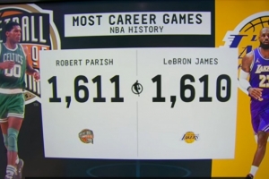 历史出场王预定！詹姆斯距离追平历史第一出战纪录仅差1场 - 资讯配图