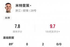 米神!米特里策数据:2助攻4关键传球,1解围1抢断,评分7.8 - 资讯配图