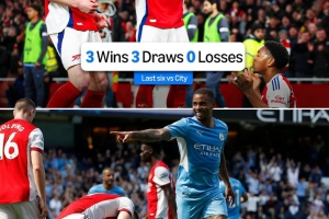 时代变了！阿森纳过去6次对阵曼城3胜3平不败，再往前16次1胜15负 - 资讯配图