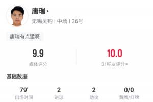 练级成功!20岁泰山外租小将唐瑞中甲独造4球,领跑射手+助攻榜 - 资讯配图