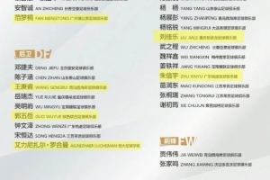 徐彬、王博豪等9人入选三级国字号队伍，恒大足校发文祝贺 - 资讯配图