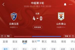 净负四球！0-4惨败玉昆，山东泰山追平历史第四大比分失利 - 资讯配图