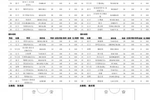 泰山B队中乙首轮对阵泰安天贶，依木兰首发 - 资讯配图
