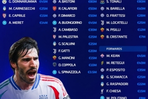 意大利队总身价8.545亿欧，巴斯托尼、托纳利8000万欧队内最高 - 资讯配图