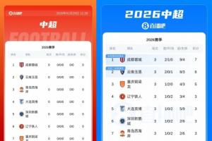 9支负分队情况:浙江、河南摆脱负分,国安海港申花等6队仍负分 - 资讯配图