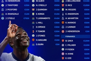 英格兰队身价16.6亿欧，贝林厄姆1.4亿欧最高，赖斯、萨卡1.2亿欧 - 资讯配图