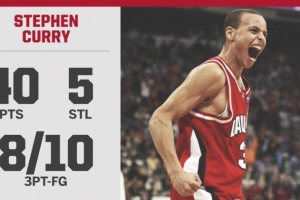 传奇的起点！18年前的今天：库里疯三首秀爆砍40分 率队力克强敌 - 资讯配图