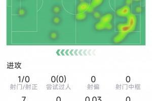 马奎尔本场数据：送点+染红，9次解围，3次拦截，评分5.9分 - 资讯配图