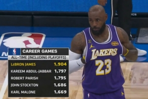 NBA历史含季后赛出战数:詹姆斯1904断档第一 天勾第二帕里什第三 - 资讯配图