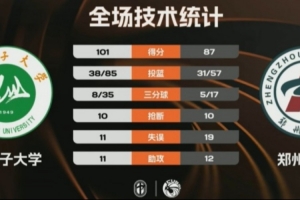 CUBAL-石河子大学力克郑州大学 阿克力·阿布都热和曼49+8 - 资讯配图