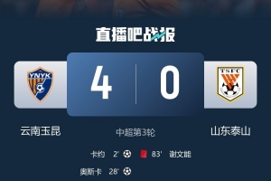 足球报：云南玉昆4-0泰山是本轮最大冷门，黄紫昌踢边后卫是奇招 - 资讯配图