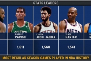 荣誉加身！詹姆斯球衣已经绣上历史第一出场数徽章 - 资讯配图