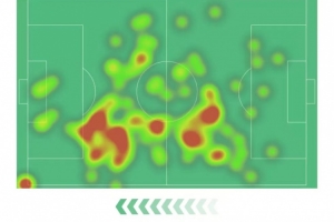 恩佐数据：3射3正，两次错失进球，两次关键传球，获评6.5分 - 资讯配图