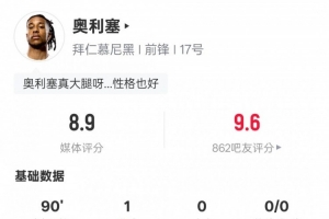 奥利塞本场数据：30次丢失球权全场最多+1进球5关键传球，评分8.9 - 资讯配图