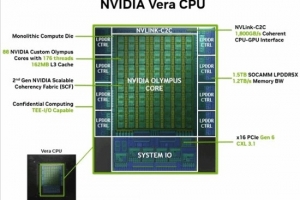 黄仁勋:NVIDIA从来不反CPU 但他们单核太弱了 - 资讯配图