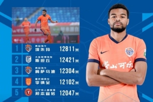 中超第三轮跑动榜：海牛外援埃朱马12811米居首，斯坦丘第二 - 资讯配图
