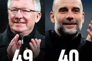 他才55岁！瓜帅40冠历史第二距弗格森只差9冠，安帅30冠穆帅26冠 - 资讯配图