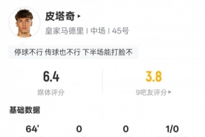 皮塔奇本场数据:传球成功率90.9%+多项数据挂零,评分6.4 - 资讯配图